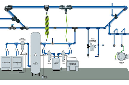 Pipework Schematics